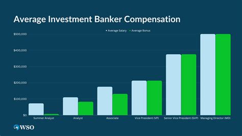 why does banker pay less than player